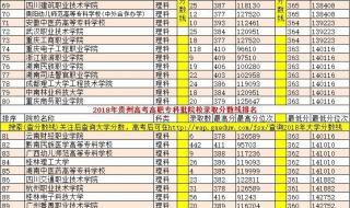 贵州2018高考分数线 1982年贵州省高考分数线